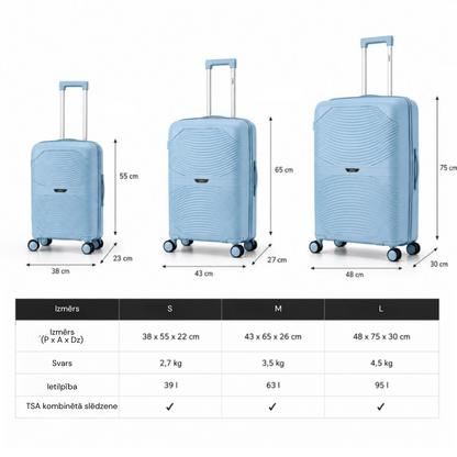 Travel suitcase set Ecarla, 3 pcs, light blue