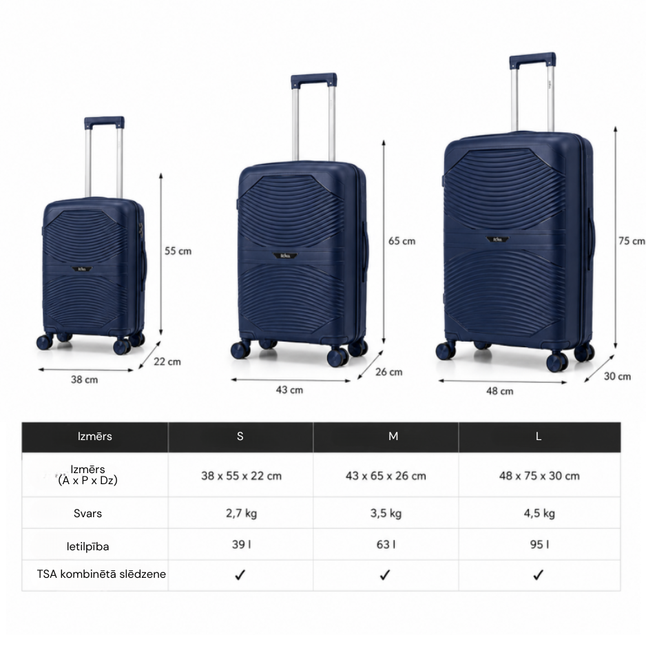Travel suitcase set Ecarla, 3pcs, blue